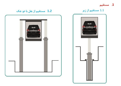 آسانسور حمل خودرو