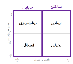 شرکت آسانسور