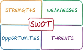 swot