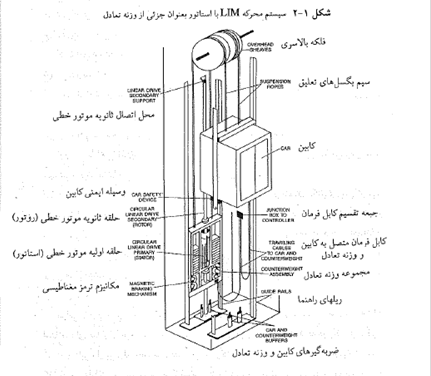 آموزش سرویس و نگهداری آسانسور