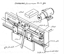 آموزش سرویس و نگهداری آسانسور