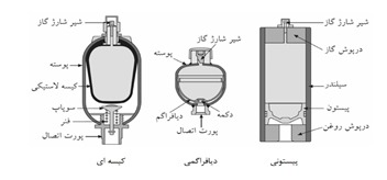 انواع مختلف آکومولاتور