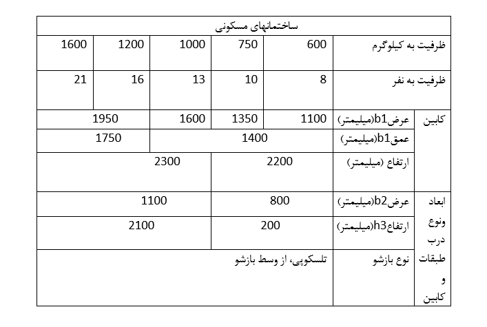 آسانسور هتل - هیرو آسانسور