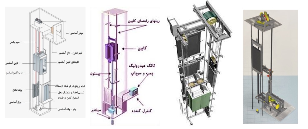 مکان مناسب برای ساخت موتورخانه