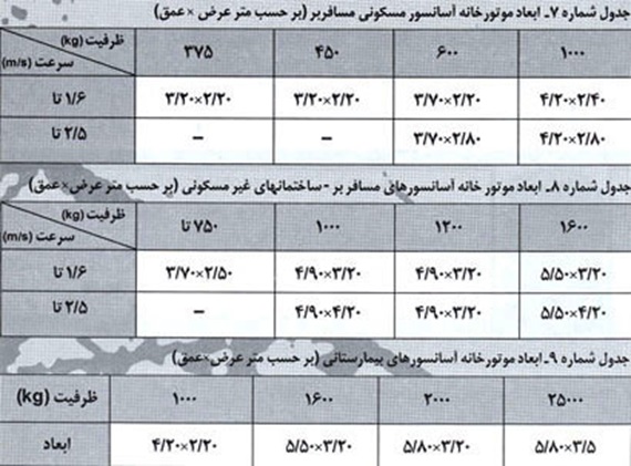 فضای مورد نیاز جهت موتورخانه آسانسور