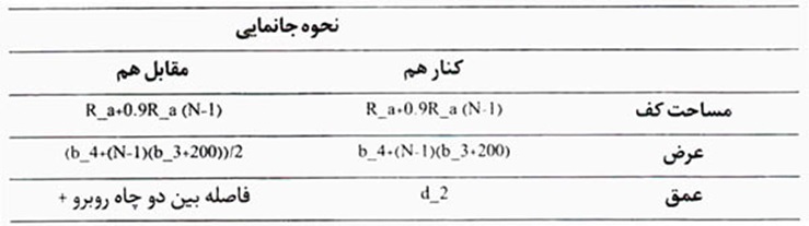 موتورخانه مشترک