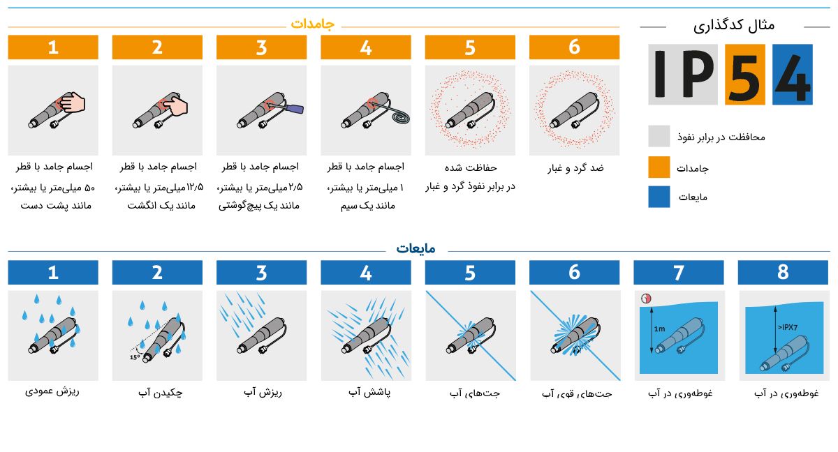 آسانسور صنعتی